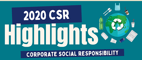 2020 CSR Highlights